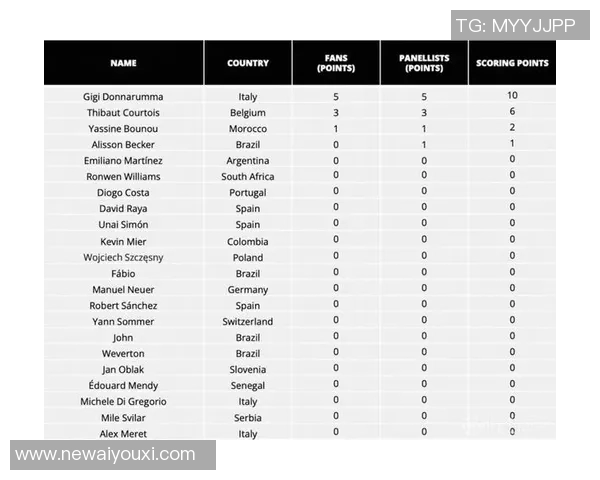 2024FIFA最佳阵容揭晓贝林厄姆与亚马尔成唯一连续入选者
